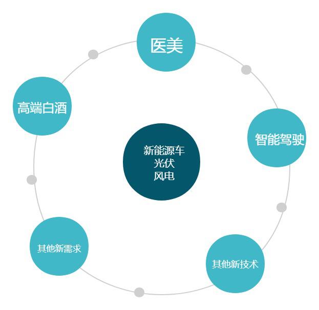 新科技生活的擘畫與投資航標(biāo)的把握